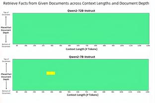 皇马近3次国家德比2次打进4球，而之前73次交锋也仅2次做到